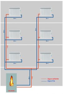 Distribución de calefacción por columnas